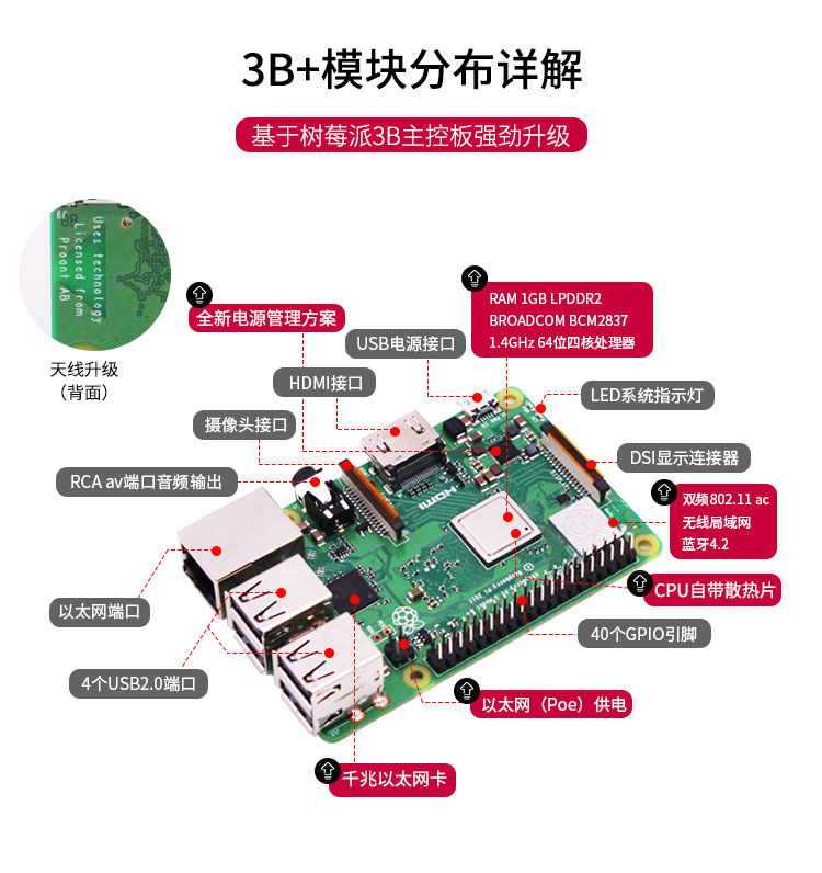 树莓派零部件